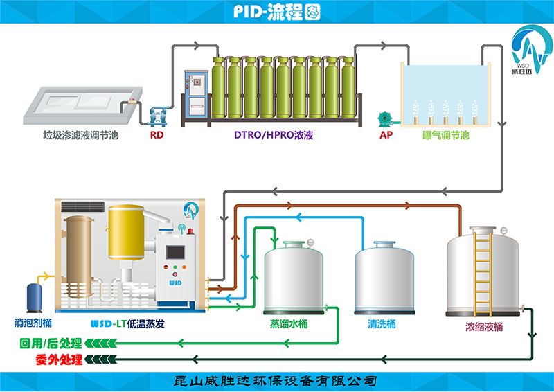 膜浓缩液处理工艺图.png