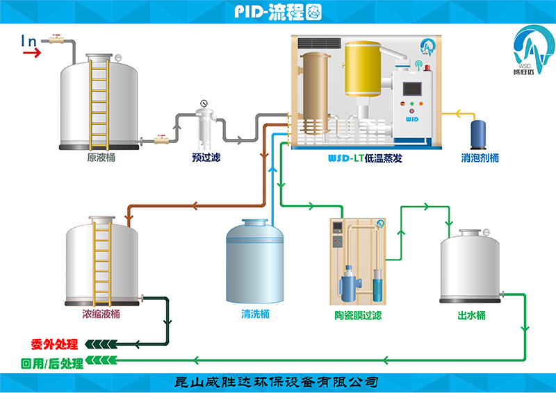 磷化脱脂废水处理工艺.png
