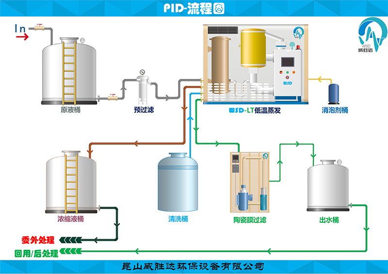 化学镍废水处理工艺.png