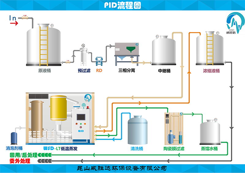 清洗废水处理方案.png