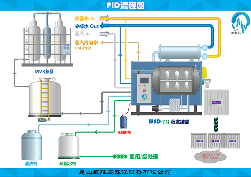 高盐废水处理工艺.png