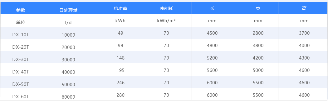 LT-DX产品参数.png