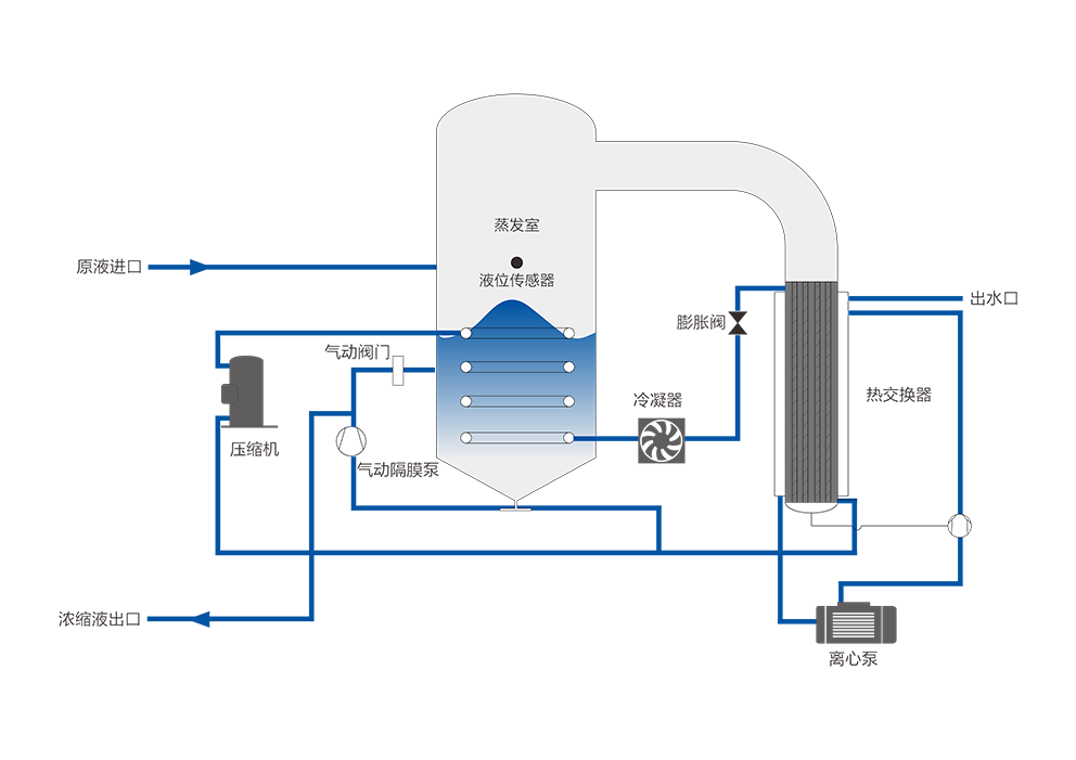 1.LT-S 200-1000 低温热泵蒸发器流程图.png