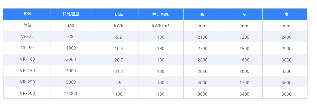 产品参数LT-VR.png