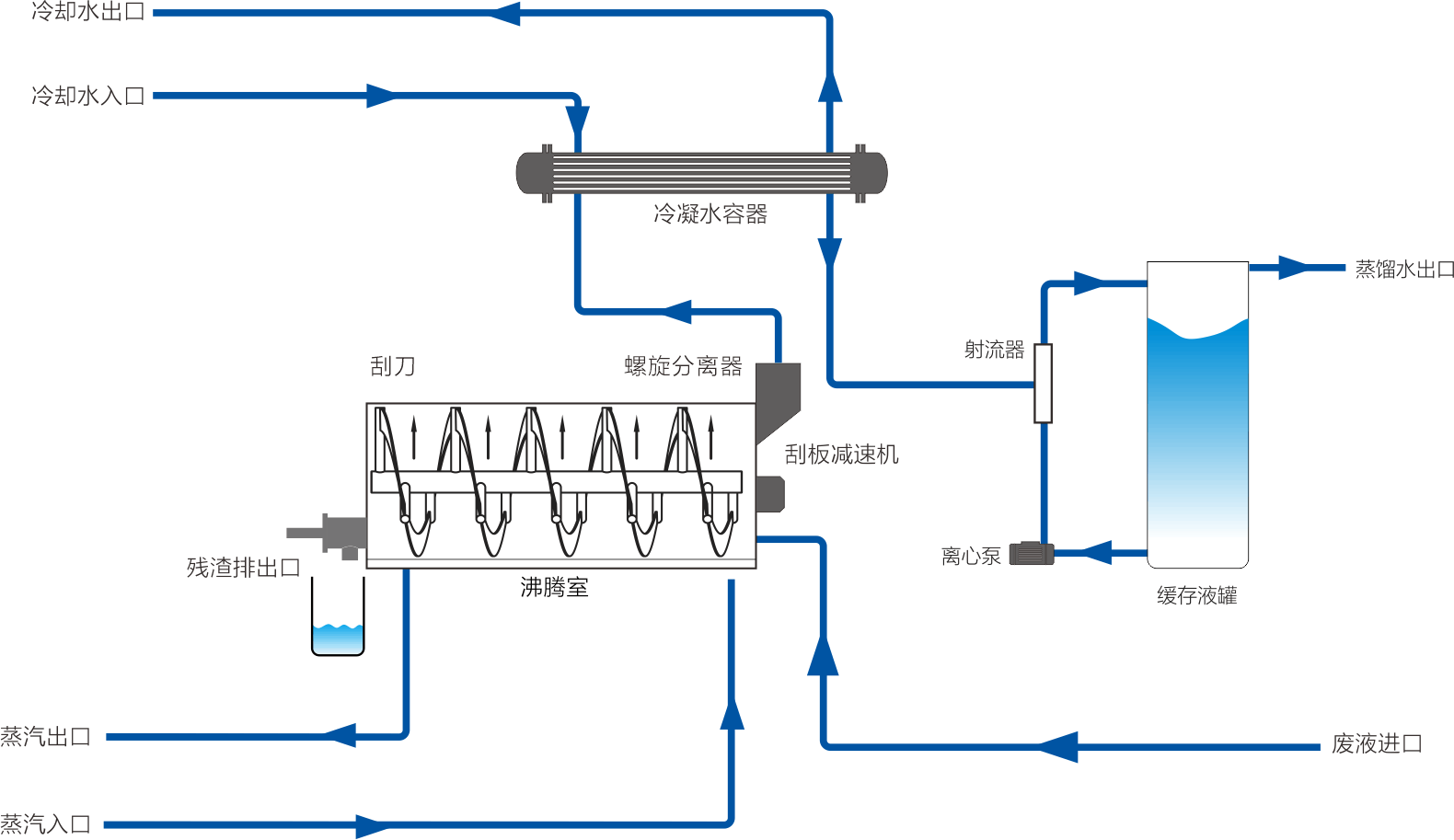 LT-ZQ流程图-中文.png