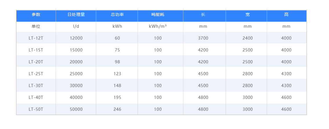 LT-DX产品参数-中文---20220209.png