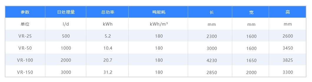 LT-VR-P产品参数-中文---20220208.png