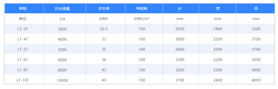 LT-II产品参数-中文---单一.png