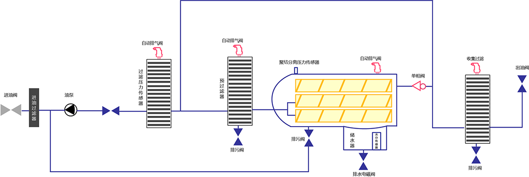 WJJ系列流程图-修改.png